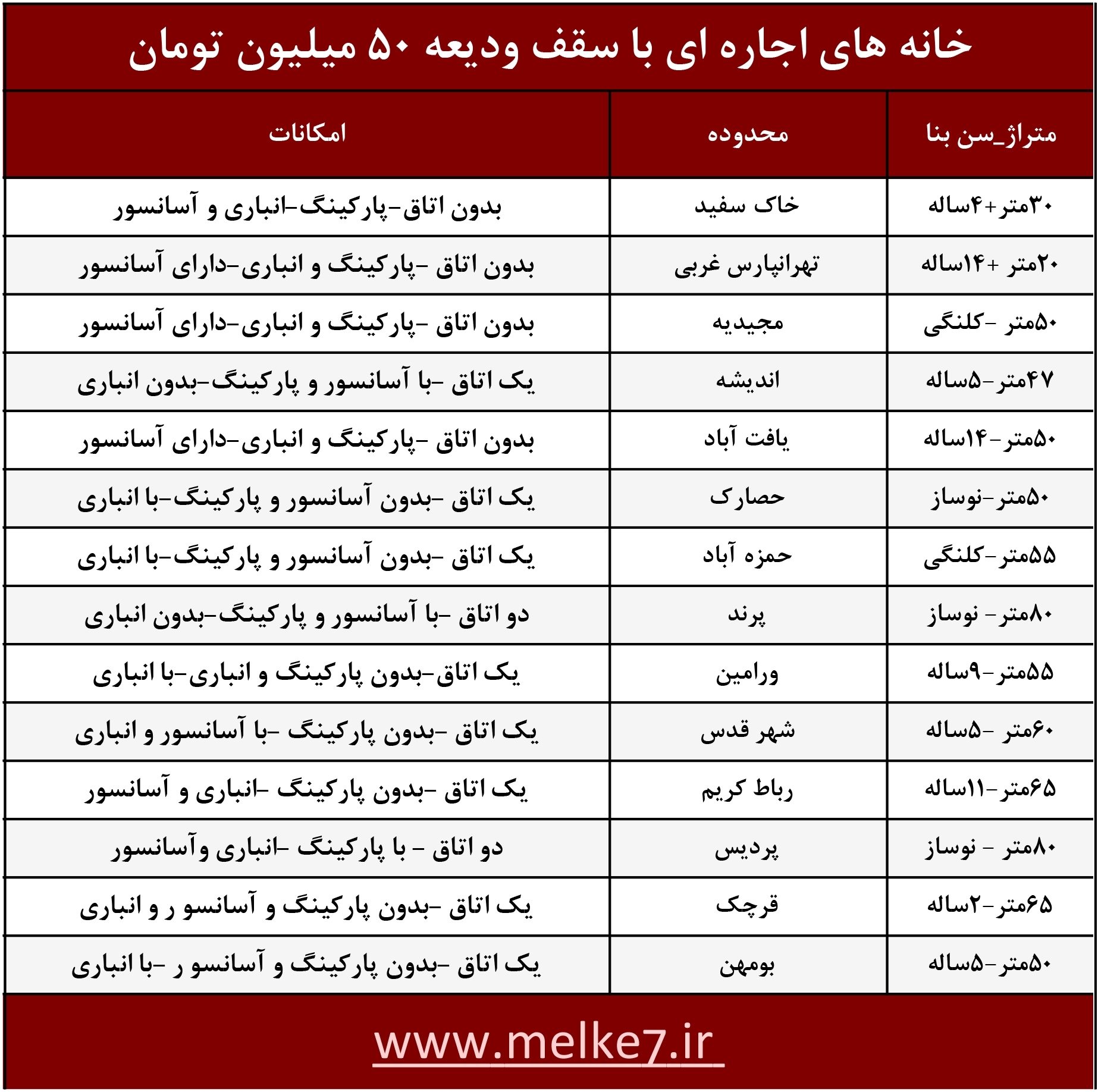 اجاره آپارتمان های 50 میلیون تومانی|ملک هفت